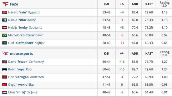 2025年LPL季后赛精彩开启时间及赛程分析