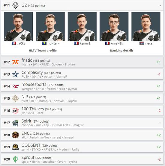 王者荣耀孙权出装攻略与最佳搭配