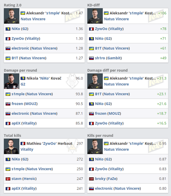 冬幕节来临 风暴英雄全新乱斗战场等你来战