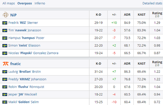 DFYG战队勇闯《决胜巅峰》M7电竞总决赛