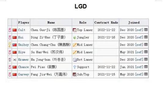 Heroic DOTA2战队解散背后的原因与影响分析
